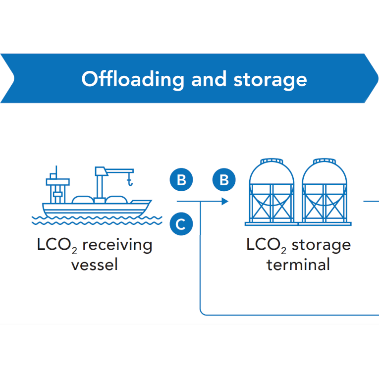 GCMD6-Carbon Value Chain2