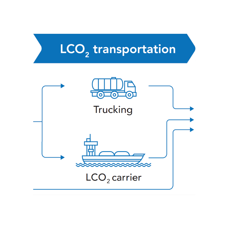 GCMD7-Carbon Value Chain2