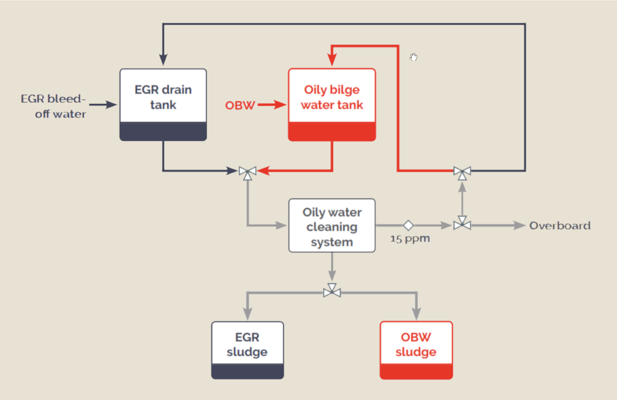 Marinfloc_2.2b_Products_Water_Treatment_System_for_MAN_ES_EGR_or_WinGD_iCER-1